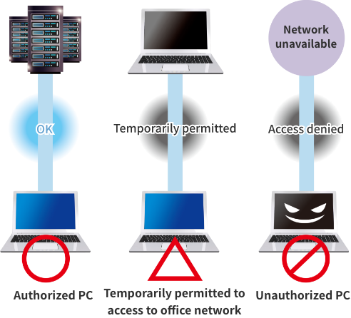 Installing it contributes to block access from Wi-Fi and take corporate security measures limited to LAN.